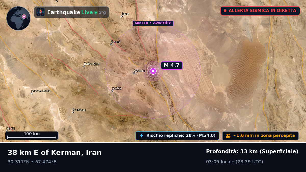 Kerman, Iran