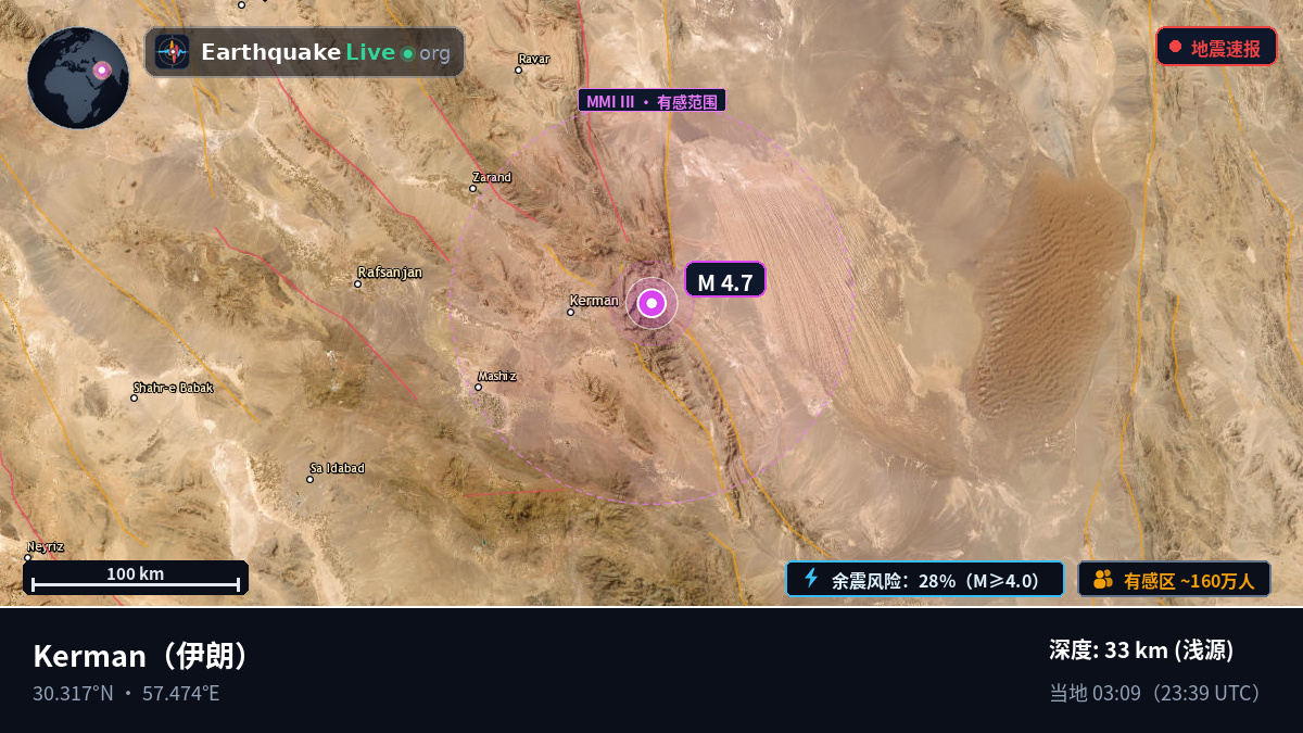 Kerman, 伊朗