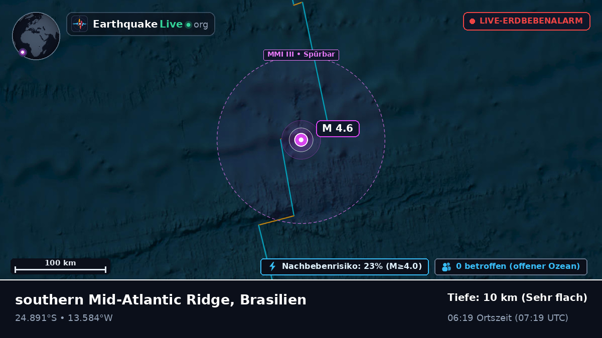 Südatlantik (Brasilien)