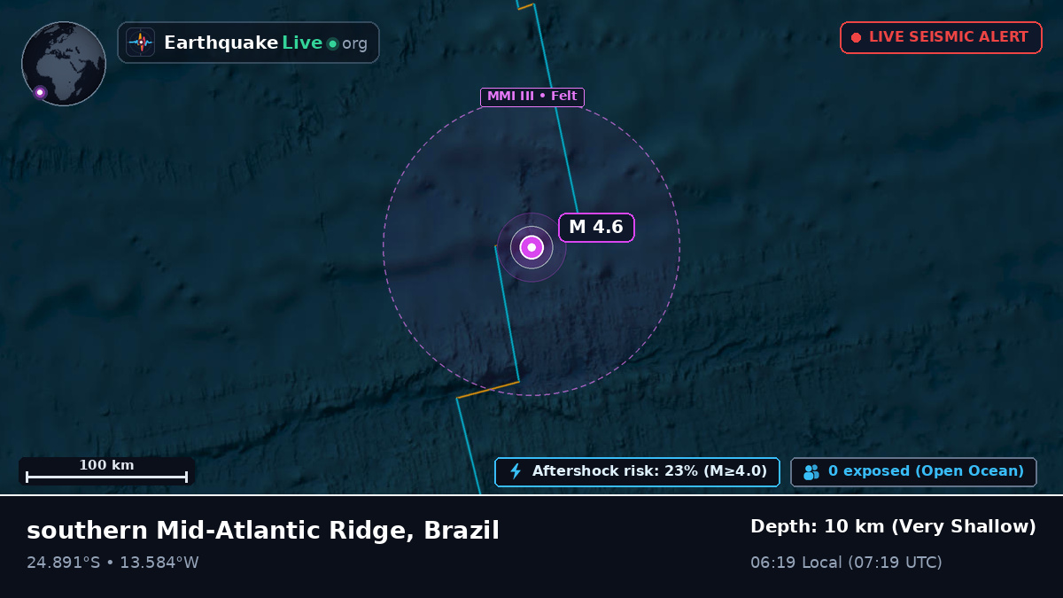South Atlantic Ocean (Brazil)