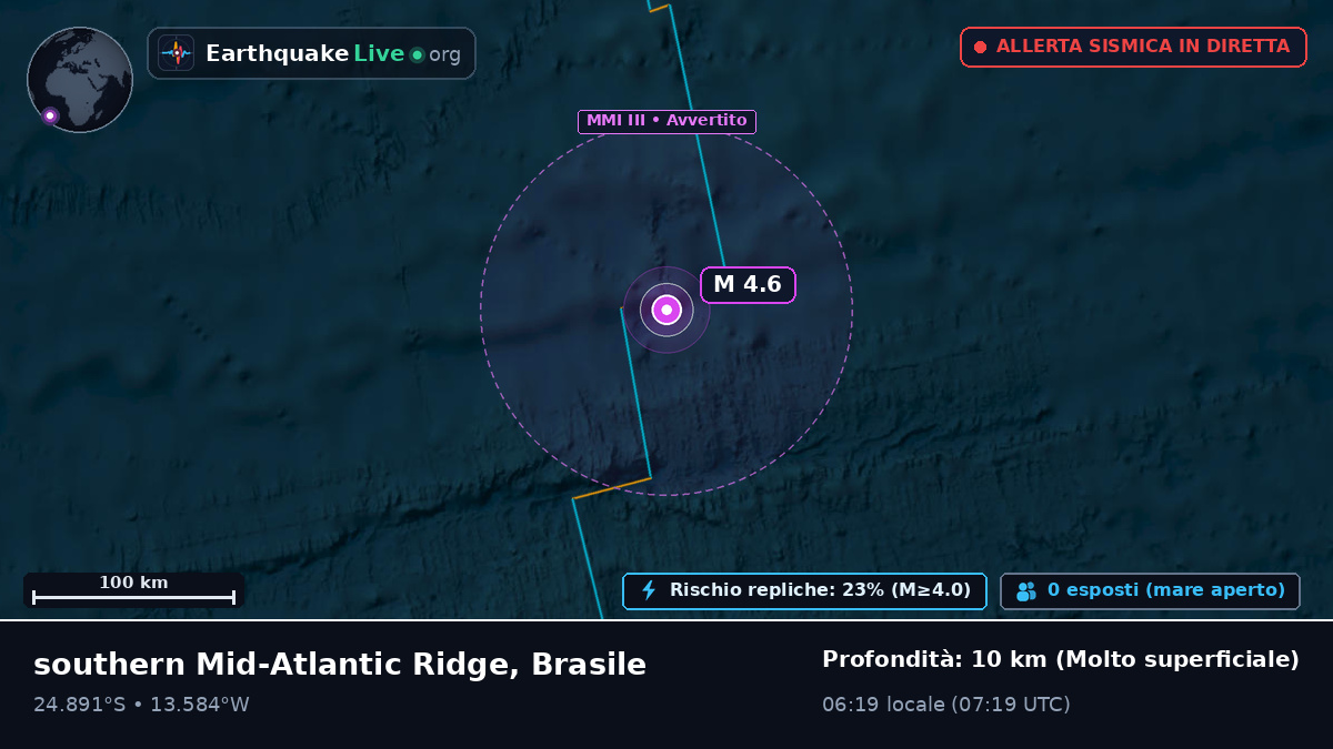 Oceano Atlantico meridionale (Brasile)