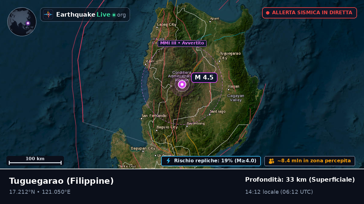 Cagayan, Filippine