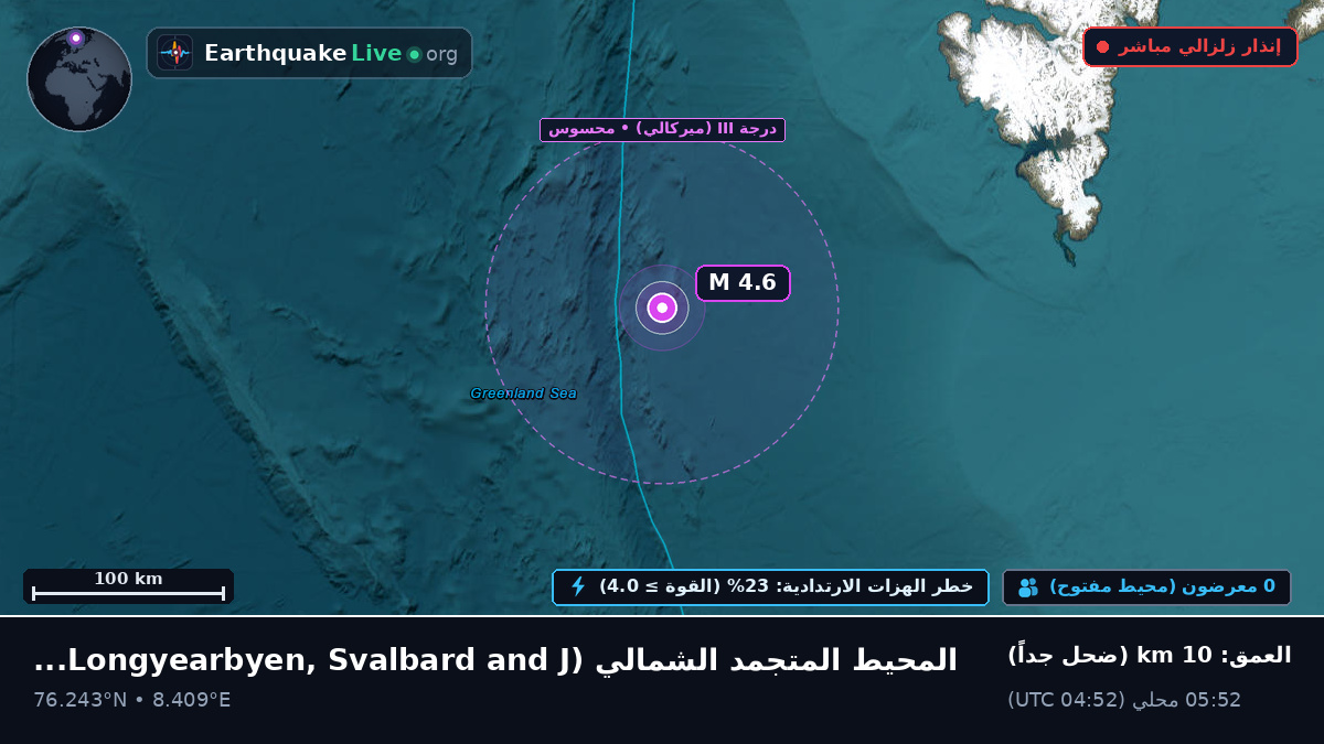 المحيط المتجمد الشمالي (Svalbard and Jan Mayen Islands)