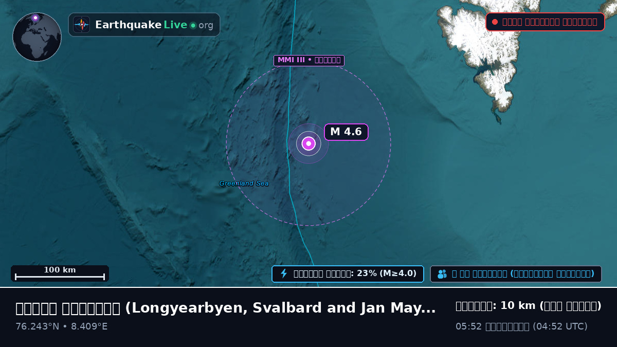 উত্তর মহাসাগর (Svalbard and Jan Mayen Islands)