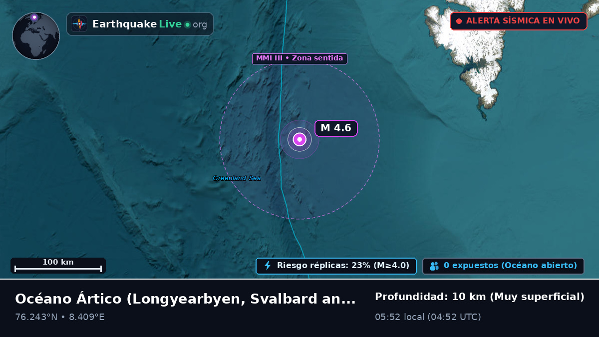 Océano Ártico (Svalbard and Jan Mayen Islands)