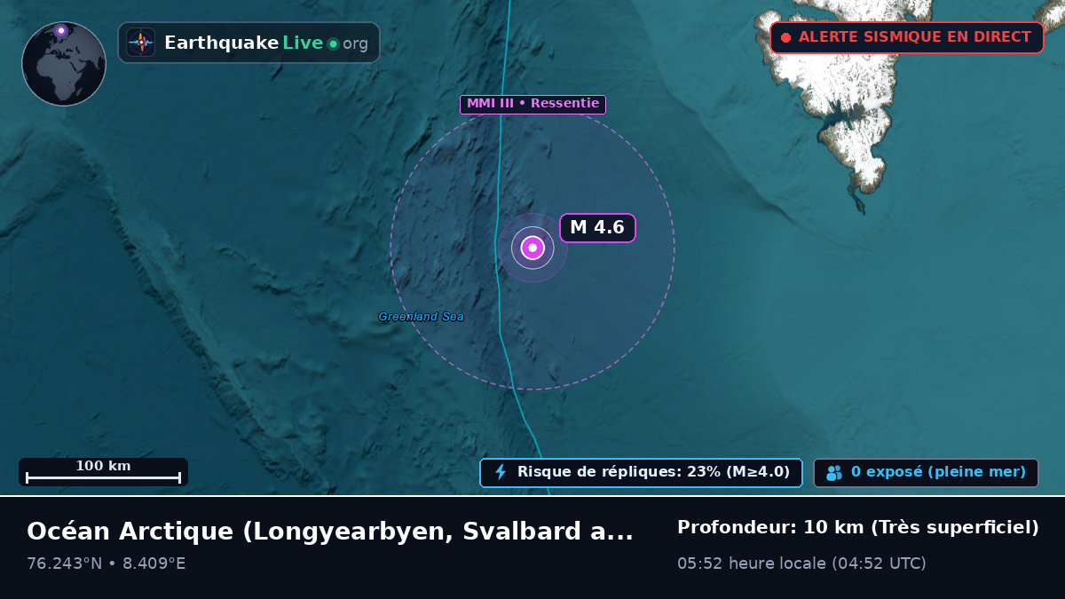 Océan Arctique (Svalbard and Jan Mayen Islands)