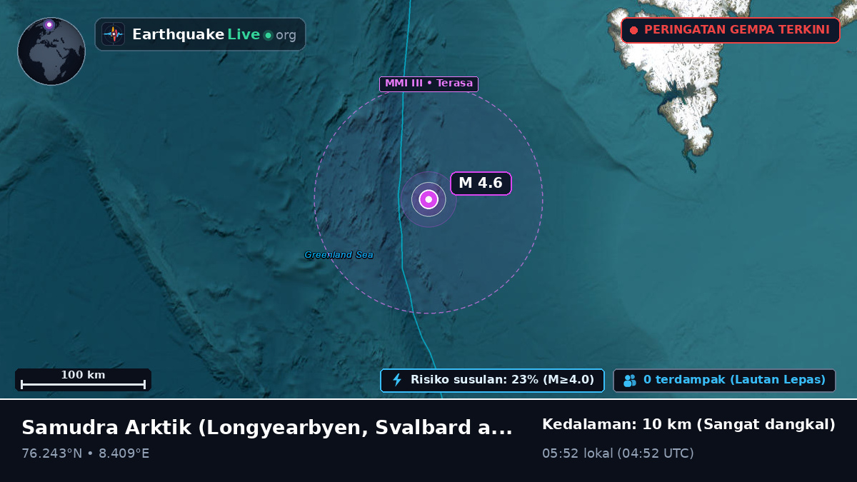 Samudra Arktik (Svalbard and Jan Mayen Islands)