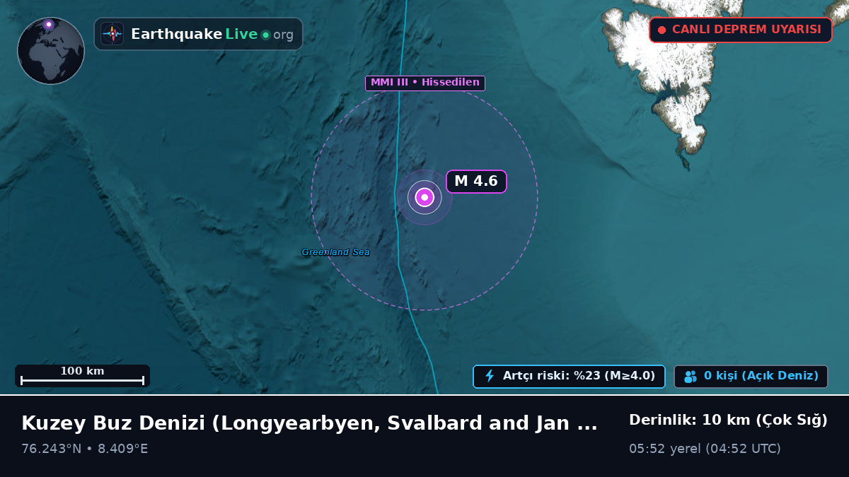 Kuzey Buz Denizi (Svalbard and Jan Mayen Islands)