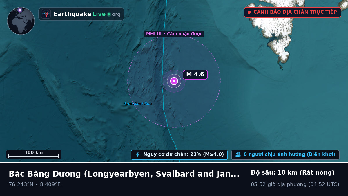 Bắc Băng Dương (Svalbard and Jan Mayen Islands)