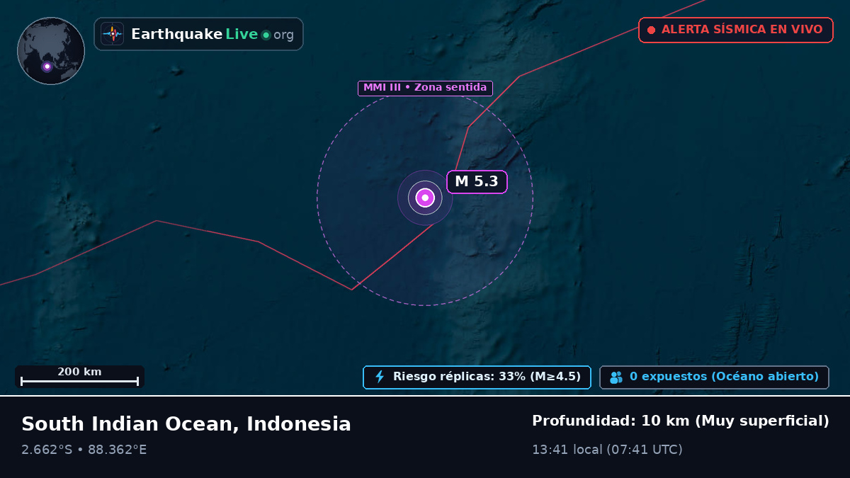Océano Índico (Indonesia)