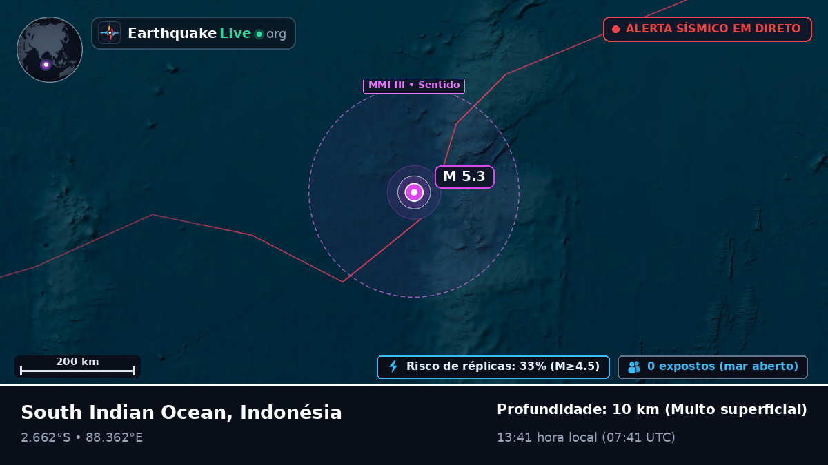 Oceano Índico (Indonésia)