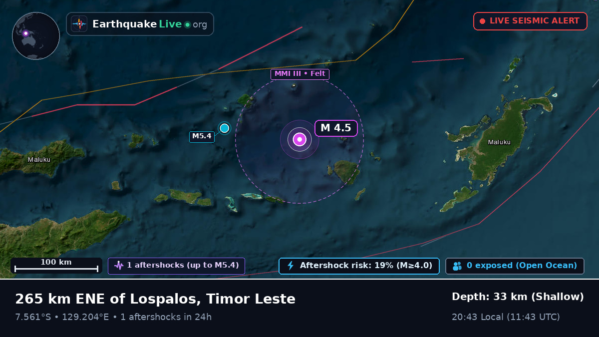 Banda Sea (East Timor)