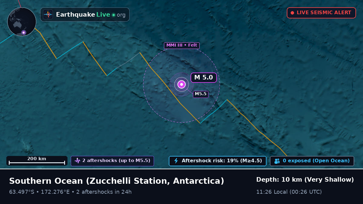 Southern Ocean (Antarctica)