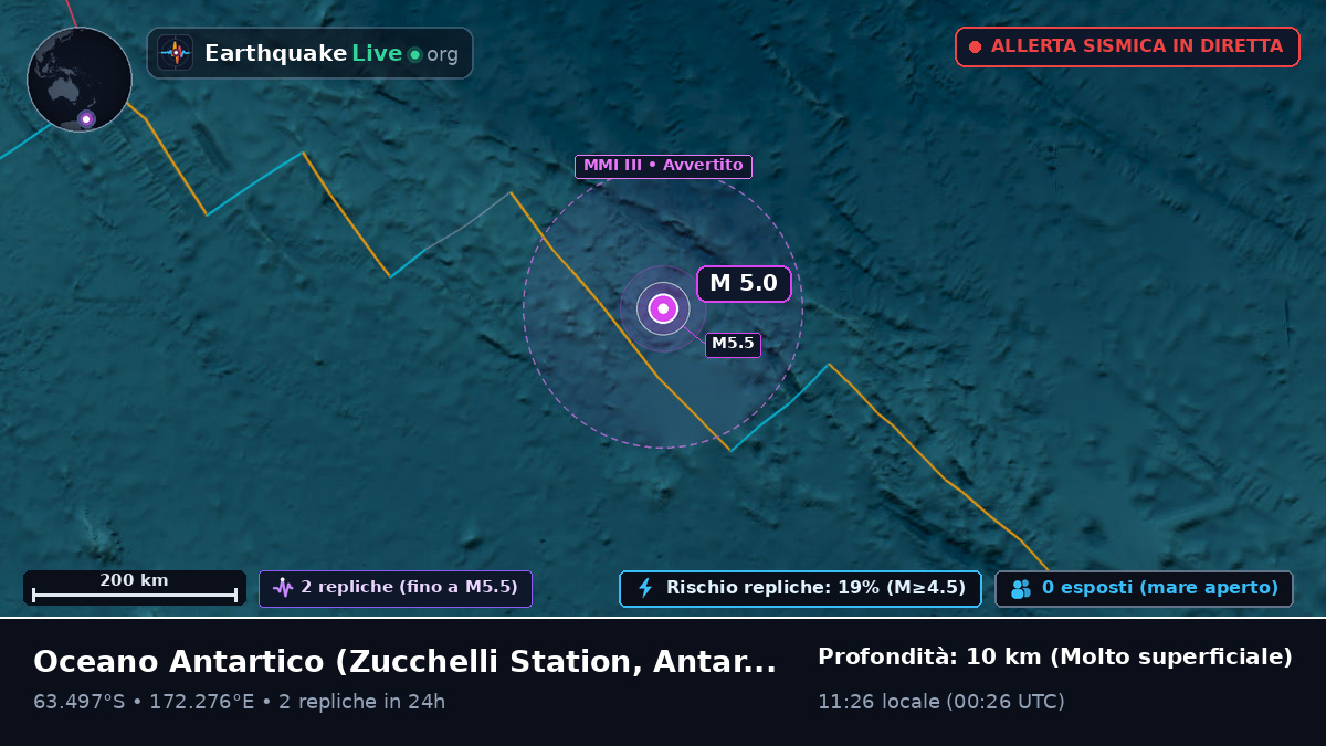 Oceano Antartico (Antarctica)