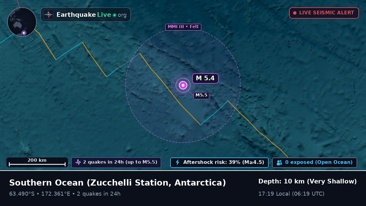 Southern Ocean (Antarctica)