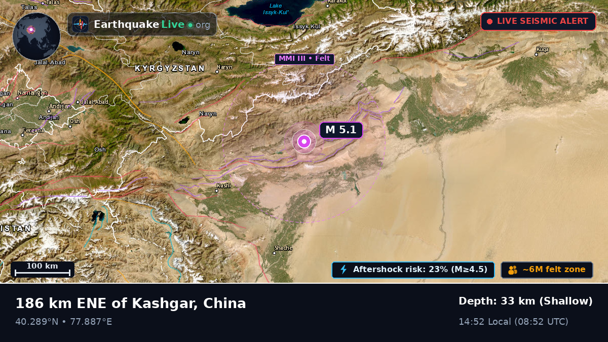 Xinjiang Uygur, China