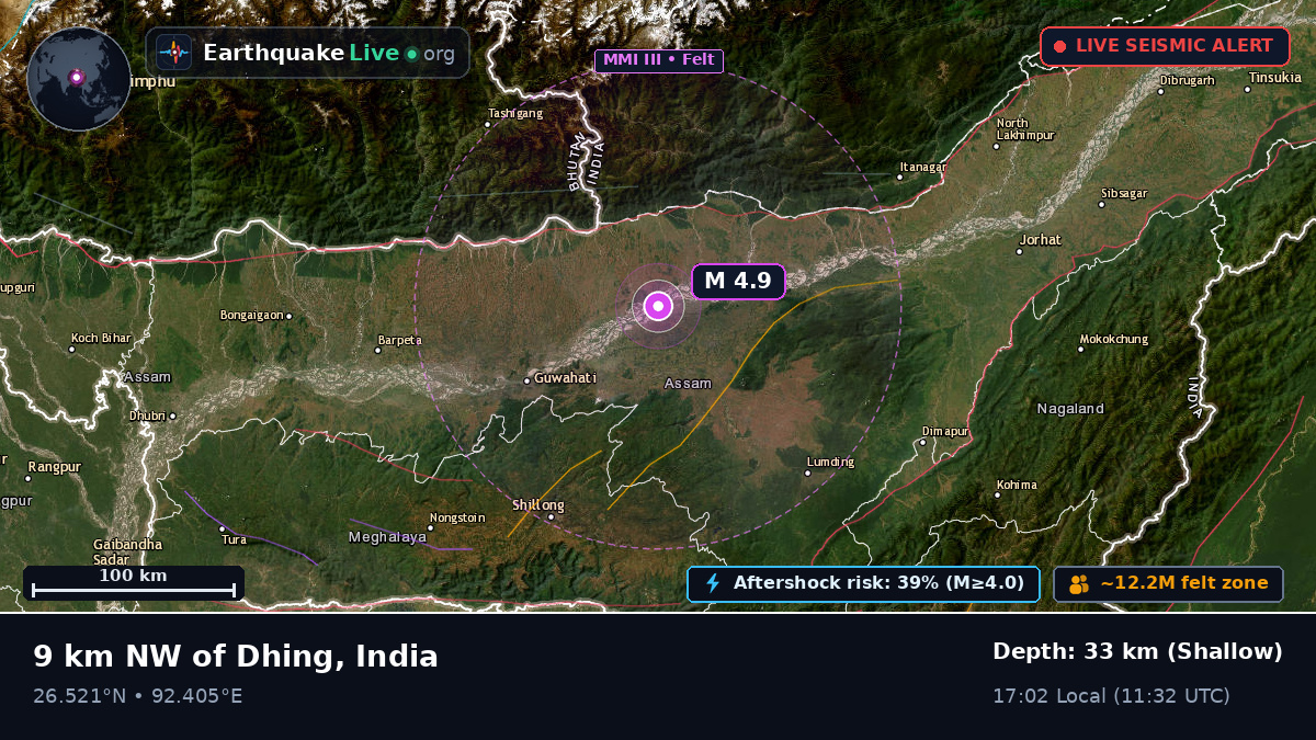 Assam, India