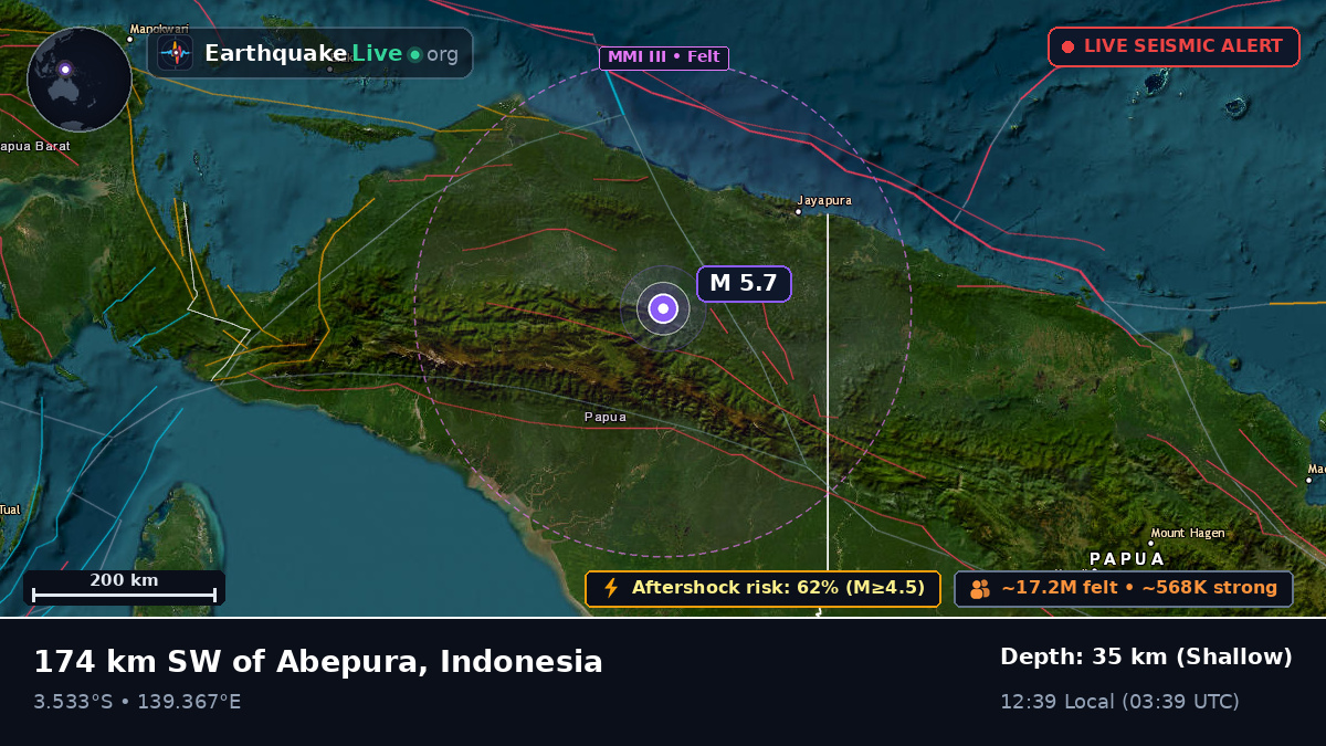 Papua, Indonesia