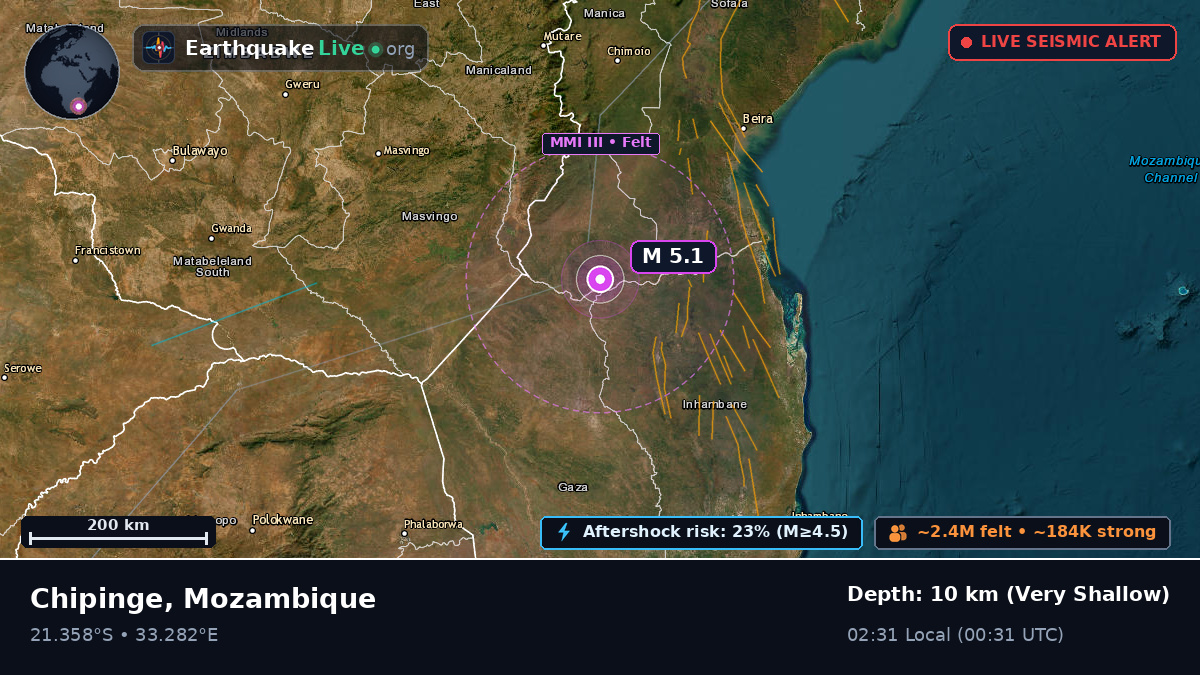 Sofala, Mozambique