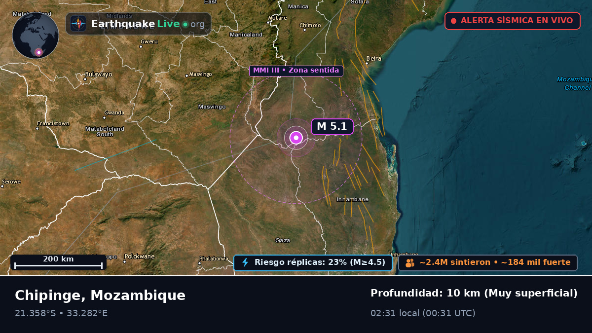 Sofala, Mozambique
