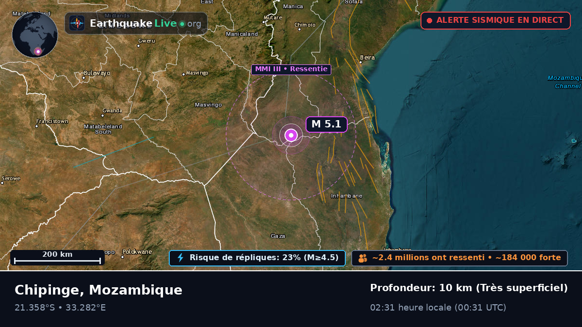Sofala, Mozambique