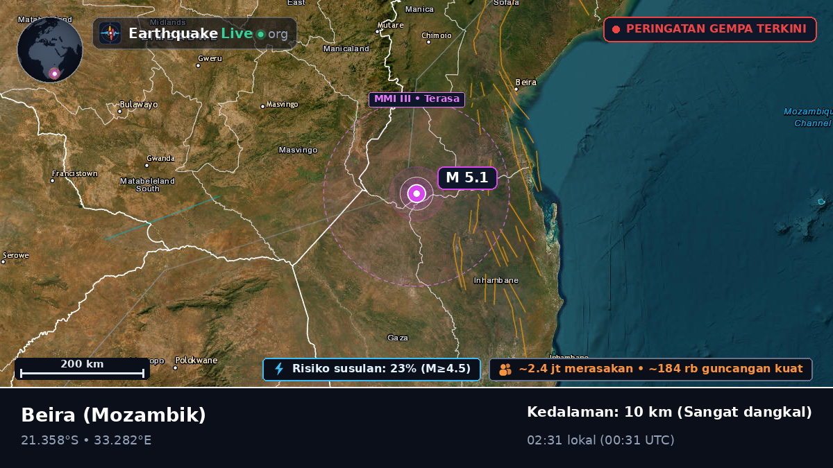 Sofala, Mozambik