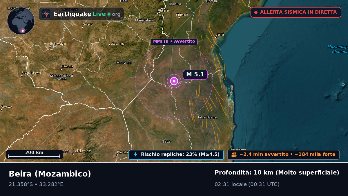 Sofala, Mozambico