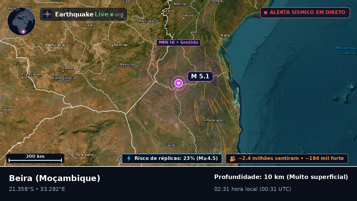 Sofala, Moçambique