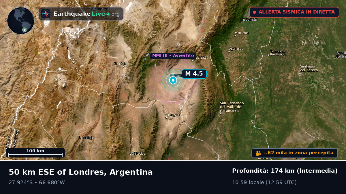 Catamarca, Argentina