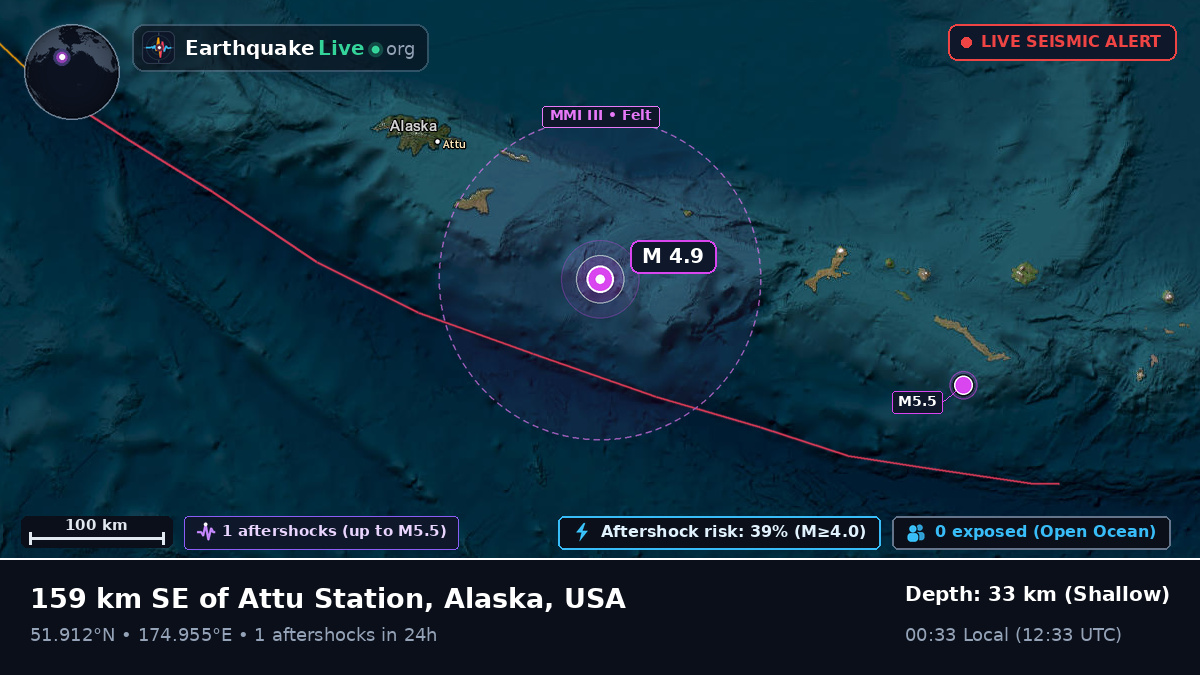 Aleutian Islands (USA)