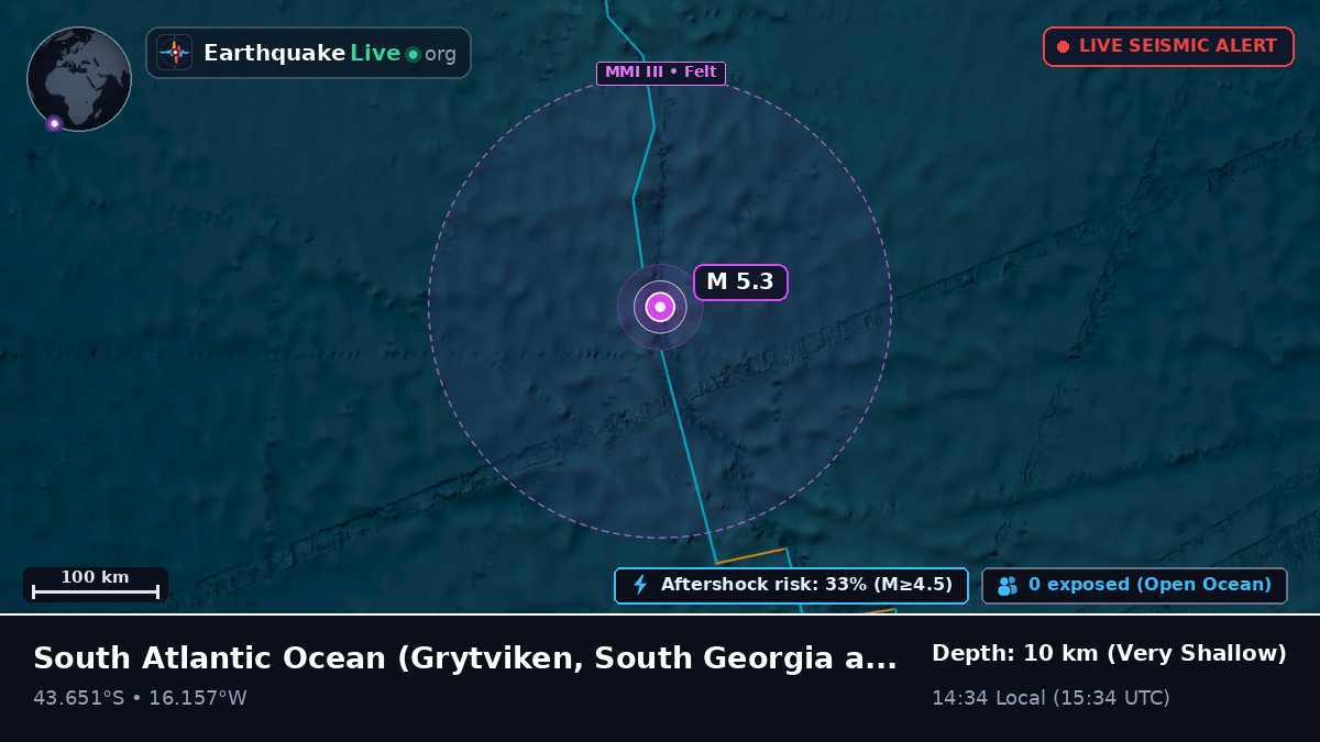 South Atlantic Ocean (South Georgia and the Islands)
