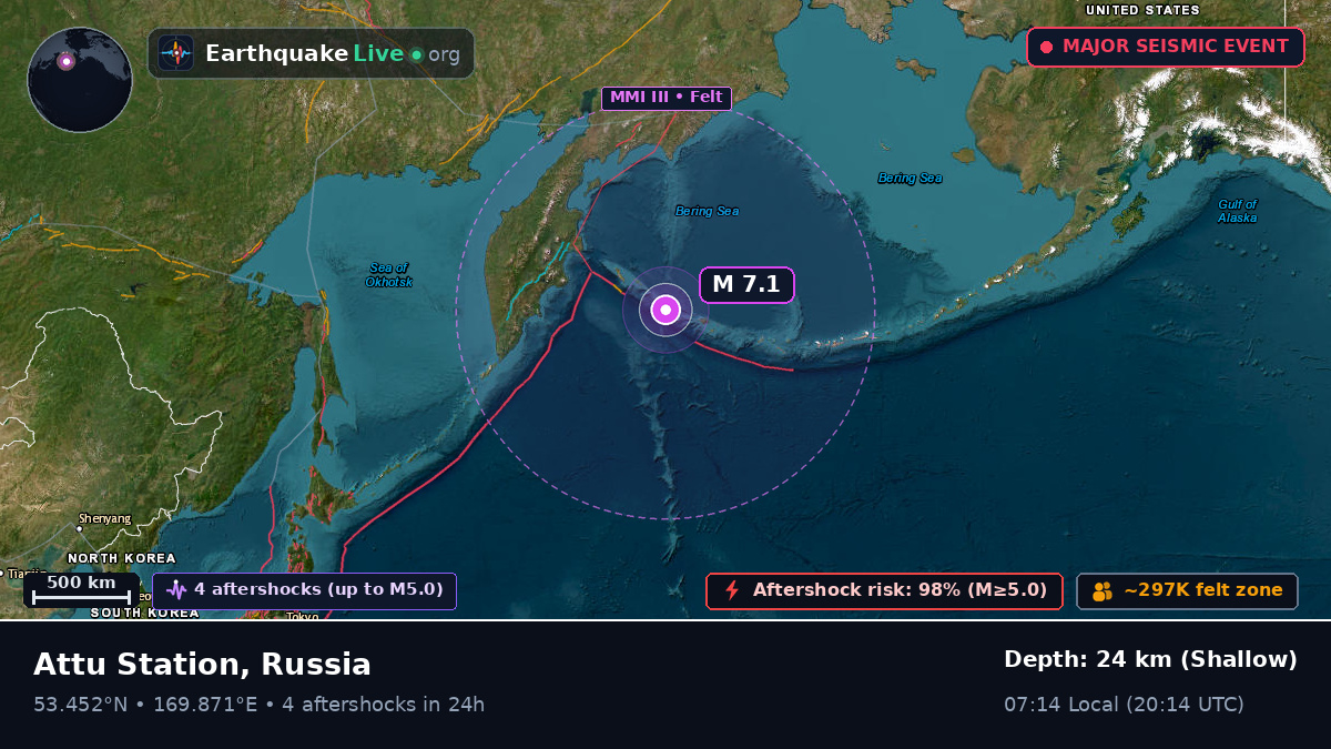 Bering Sea (Russia)