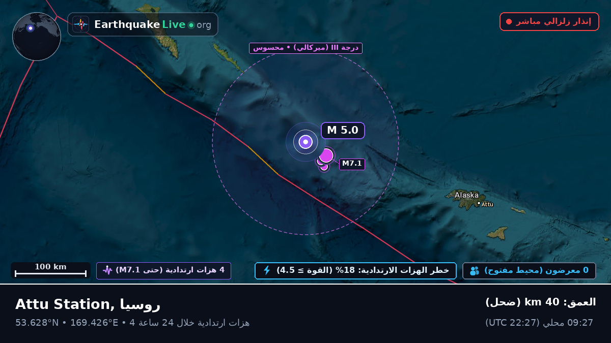 بحر بيرنغ (روسيا)