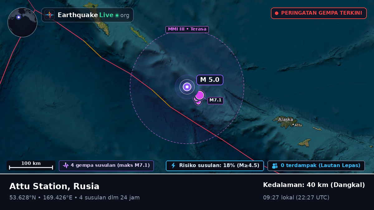 Laut Bering (Rusia)