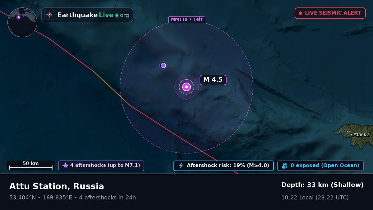 Bering Sea (Russia)