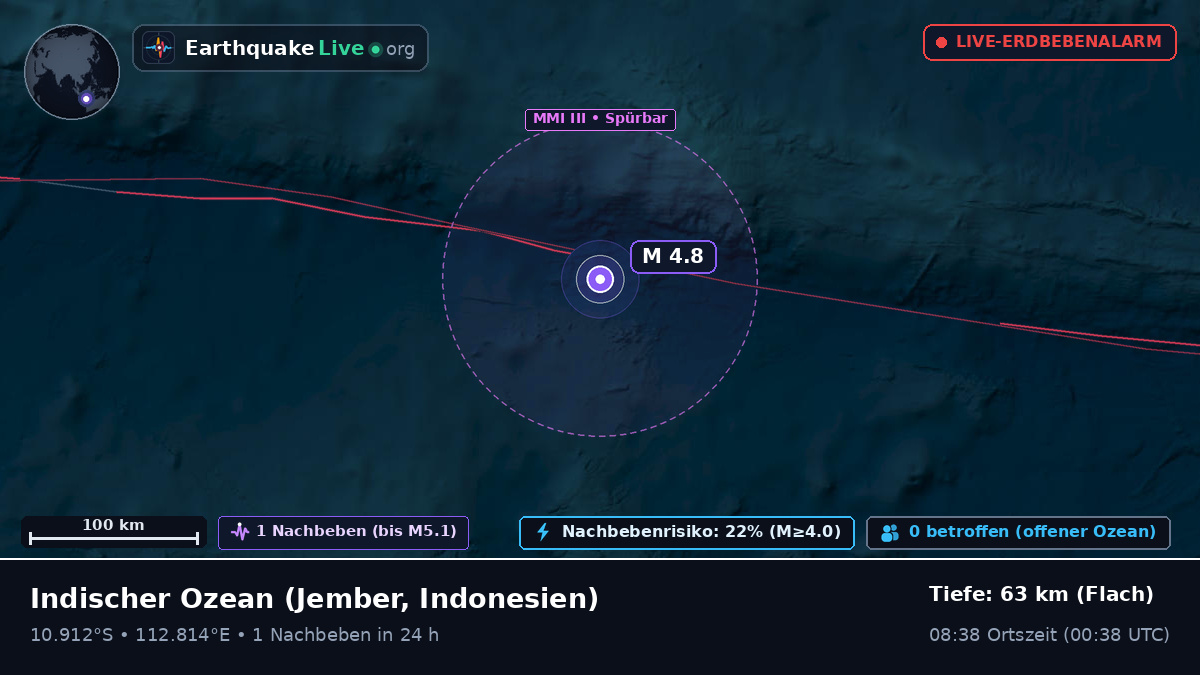 Indischer Ozean (Indonesien)