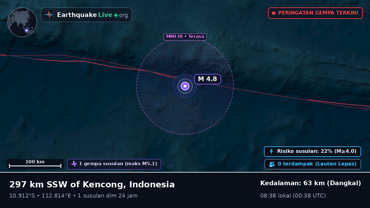 Samudra Hindia (Indonesia)