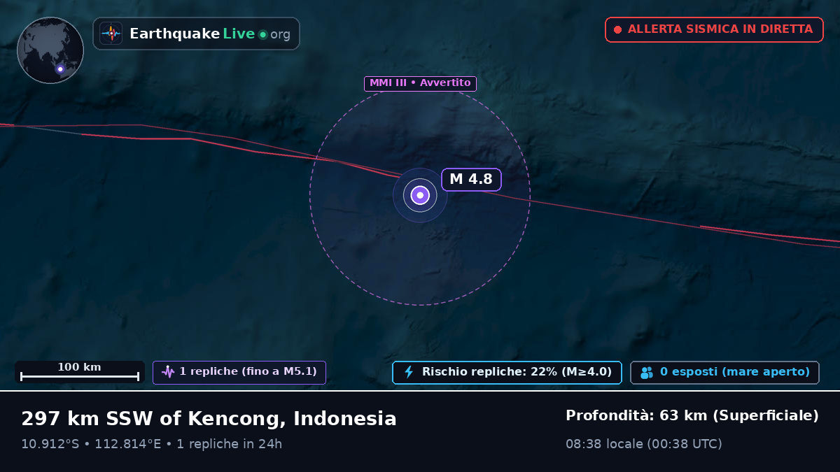 Oceano Indiano (Indonesia)