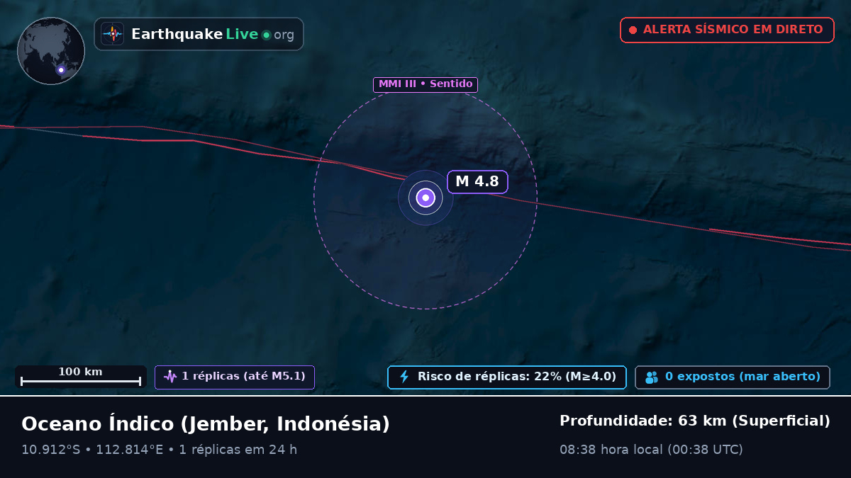 Oceano Índico (Indonésia)