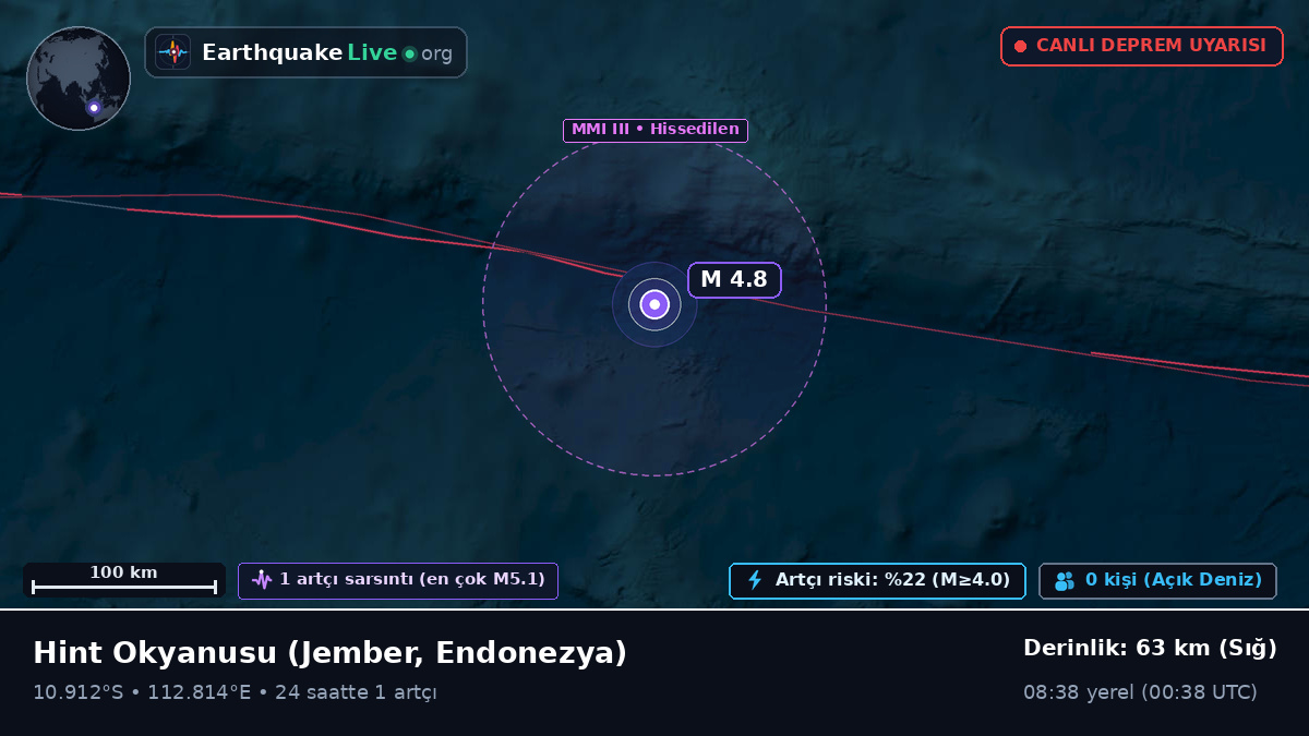 Hint Okyanusu (Endonezya)