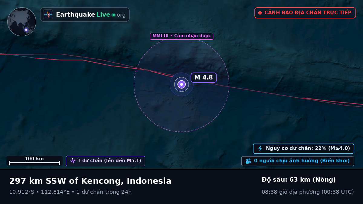 Ấn Độ Dương (Indonesia)
