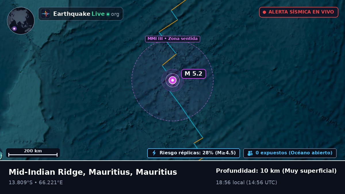 Océano Índico (Mauritius)