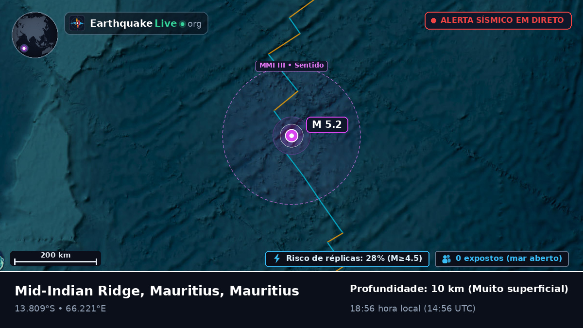 Oceano Índico (Mauritius)