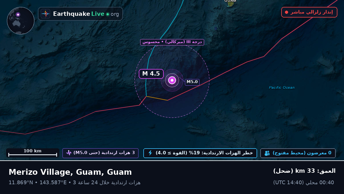 بحر الفلبين (Guam)