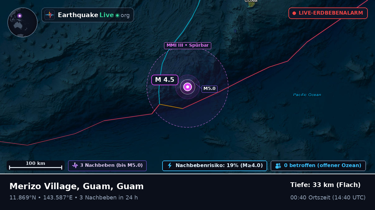 Philippinensee (Guam)