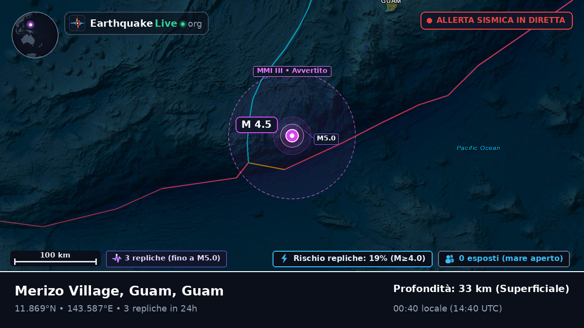 Mare delle Filippine (Guam)