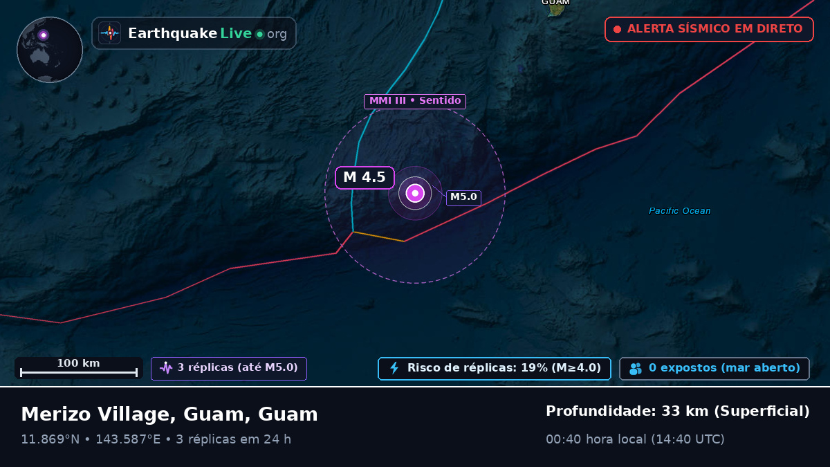 Mar das Filipinas (Guam)