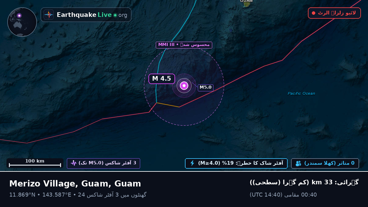 بحیرہ فلپائن (Guam)