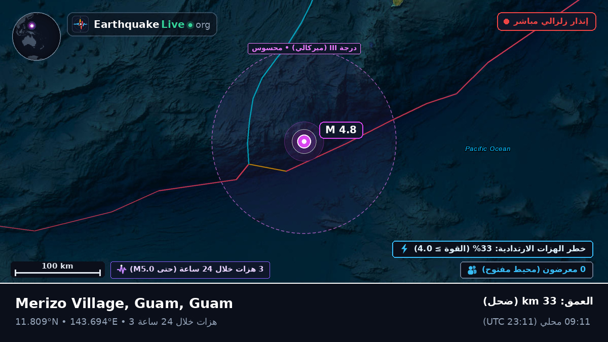 بحر الفلبين (Guam)