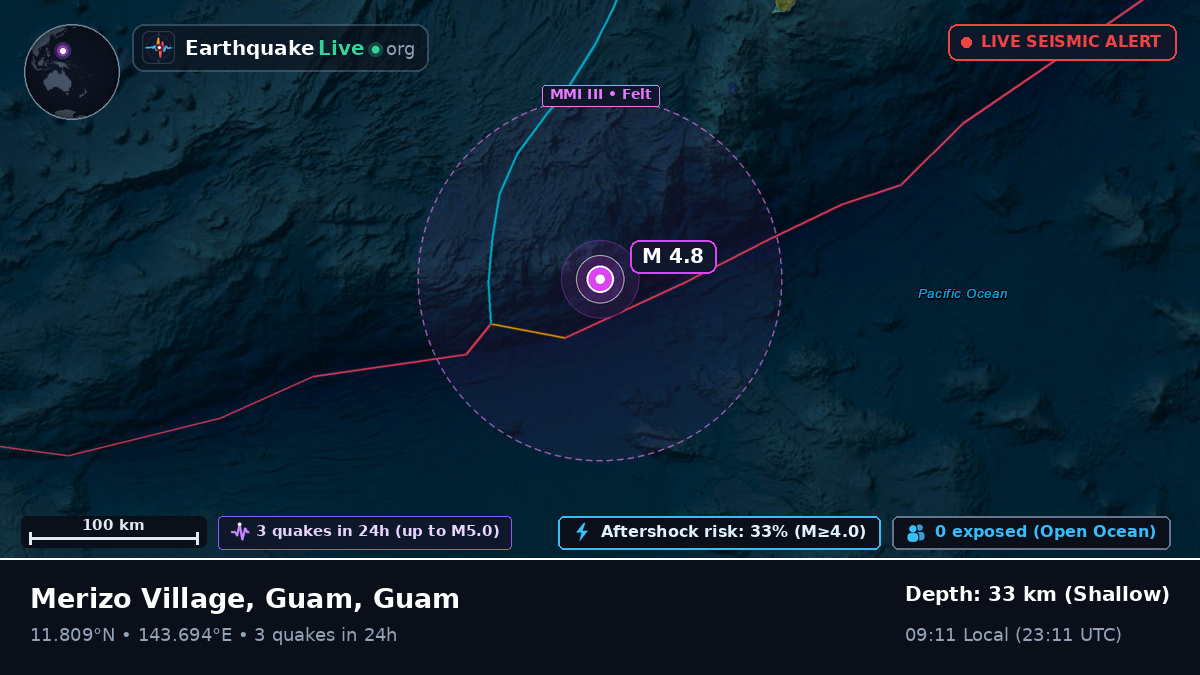 Philippine Sea (Guam)